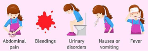 Pelvic inflammatory disease PID