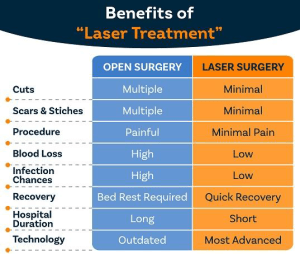 laser treatment benifits