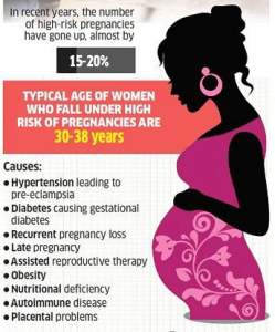 typical age pregnancy